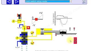 Hydraulic proportional and servo valve operation uses and types [upl. by Remoh]