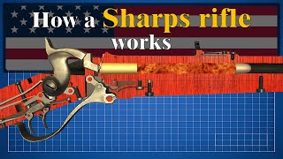 How a Sharps 1874 Buffalo rifle works [upl. by Rozanna60]