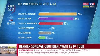 Présidentielle 2022  dernier sondage avant le 1er tour [upl. by Takeshi]