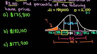 Empirical Rule 6895997 Rule to Find Percentile [upl. by Noma]