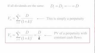 Stock Valuation Theory  Dividend Discount Model Part 1 of 2 [upl. by Palila]