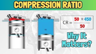 What Is Compression Ratio and Why Is It Important [upl. by Lilyan]