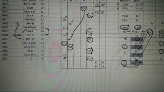 31 MULTIPLICATION OF TWO ONE BYTE NUMBER RESULT IS OF TWO BYTE [upl. by Cates]