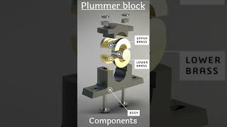 Plummer Block parts and components nomenclature solidworks shorts [upl. by Attalie]