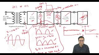 Rectifiers 1  Trinadh Reddy  ECE  EEE  IN [upl. by Yllrebmik]