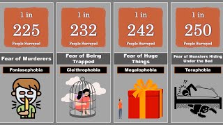 PHOBIAS AND FEARS COMPARISON [upl. by Constantina]