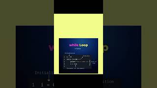 While Loop In Python Simple Explanation [upl. by Dewitt]