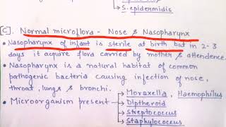 Notes on Normal microflora of human body [upl. by Yenttihw]