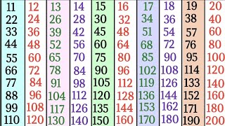 Tables 11 to 20 multiplication tables 1120 easy learning 11 se 20 tak pahade scjkipathshala9811 [upl. by Waldos]