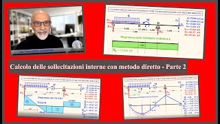 Metodo diretto per il calcolo delle sollecitazioni in strutture isostatiche – Parte 2 [upl. by Ahkos]