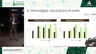 Microalgas y su relevancia para la salud del suelo y el rendimiento de los cultivos  Microbioma2023 [upl. by Eirhtug212]