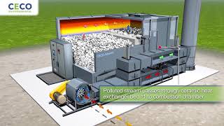 How CECO Adwest Regenerative Thermal Oxidizers RTOs Purify Process VOCs [upl. by Agneta]