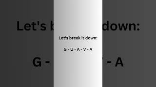 Mastering Pronunciation Say Guava Like a Pro 🍈🎤 pronunciation languagelearning guava [upl. by Moe]