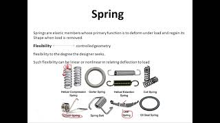 What is spring  applications of the spring  types of the spring [upl. by Elodie37]