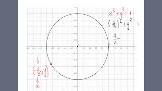 PUNTOS SOBRE LA CIRCUNFERENCIA UNITARIA [upl. by Fagin]