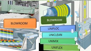 Blowroom  Rieter Blowroom Line [upl. by Haggerty108]