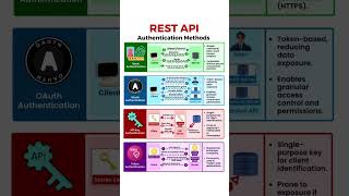 REST API AUTHENTICATION METHODS pojokcode python expressjs reactjs coding tutorial [upl. by Ahab]