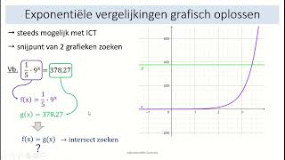 exponentiële vergelijkingen  15 exponentiële vergelijkingen grafisch oplossen [upl. by Elleron]