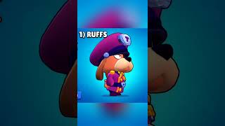 Enderliği Değişmesi Gereken Karakterler brawlstars shorts [upl. by Asiek]