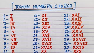 Roman numbers 1 to 200  Roman numerals 1 to 200  Roman ginti 1 se 200 tak [upl. by Farny]