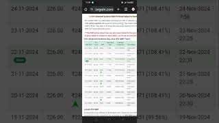 C2C Advanced Systems ipo latest [upl. by Nalliuq]