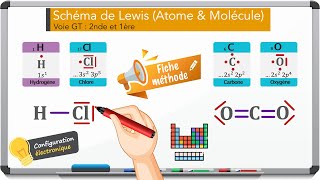 Schéma de Lewis  Atome amp Molécule 2nde et 1ère [upl. by Berri137]