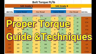 Cylinder Head bolts Torque amp Tightening Sequenceengine mechanical automotive truck [upl. by Laurette]