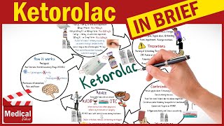 Ketorolac 10 mg Toradol What is Ketorolac Used For Dosage Side Effects and Precautions [upl. by Tuorah676]