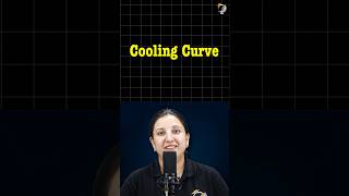 Cooling Curves Made Easy 🤓  IGCSE Chemistry Tutorial PW Shorts IGCSE [upl. by Enihpets800]