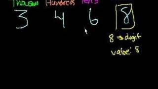 Singapore Math Grade 3a Unit 1 part 5 [upl. by Pietra157]