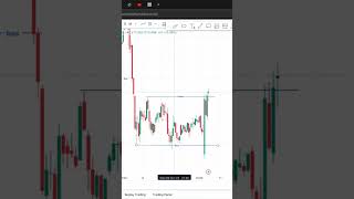 Choch  BOS chart explained  shorts trading smcstrategy smartmoneyconcepts forexstrategy [upl. by Jr]