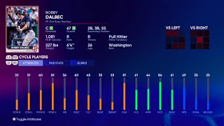 【MLB THE SHOW 22 PLAYERS DATA  メジャーリーグ選手能力】RED SOX 29 BOBBY DALBEC レッドソックス ボビー・ダルベック選手 [upl. by Highams485]