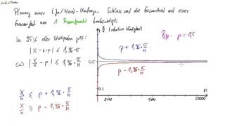 02 Wahl eines Stichprobenumfangs  Grafische Veranschaulichung [upl. by Attenev]