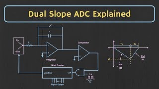 Analog to Digital Converter Single Slope and Dual Slope ADC Explained [upl. by Eisiam366]