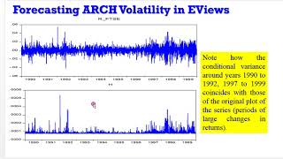 EViews10  How to Forecast ARCH Volatility arch forecasting volatility econometrics modeling [upl. by Banks]