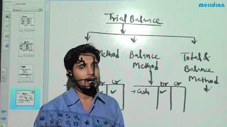 Trial Balance Method [upl. by Aidne210]