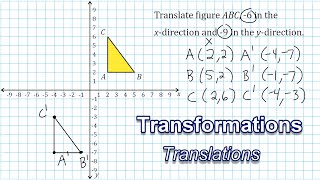 Translating Shapes On The coordinate Plane  Transformations [upl. by Silvano]