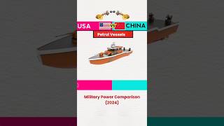 USA vs China Military Power Comparison 2024 military shortvideo [upl. by Auerbach539]