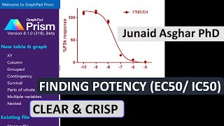 GraphPad Prism 8  Finding IC50 value  Junaid Asghar PhD [upl. by Nnylacissej384]