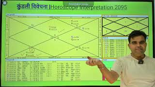 कुंडली देखना सीखें। Learn to read horoscope  2095 rashifal kundali astrology jyotish vastu [upl. by Aimet]