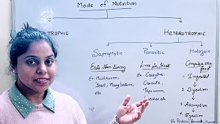 Mode of Nutritions  Autotrophicand Heterotrophic  Saprophytic  Parasitic  Holozoic  Biology [upl. by Galasyn]