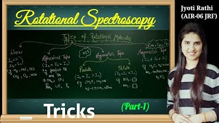 Symmetric and asymmetric top molecules Rotational spectroscopyPart1Physical spectroscopy CSIRNET [upl. by Cooley559]