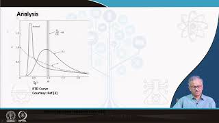 IM Tundish metallurgy amp design swayamprabha CH35SP [upl. by Auohs]