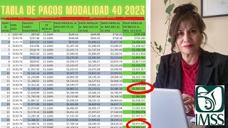 Tabla pagos modalidad 40 2023 [upl. by Josephson]