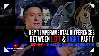 Key Temperamental Differences between the Right and the Left [upl. by Cassaundra]