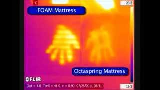 Dormeo Octaspring Technology Cooling Test [upl. by Martinez]