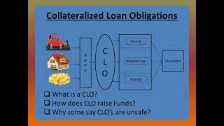 KYC of CLO Collateralized Loan Obligation [upl. by Hutson]