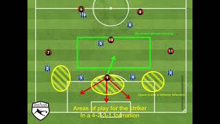 Striker Movement Off the ball 4231 striker areas of play [upl. by Amlus852]