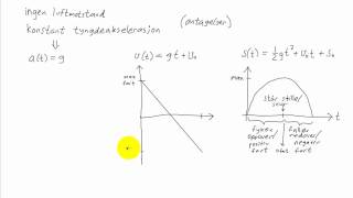 Fysikk 1  014  Tyngdeakselerasjon [upl. by Aushoj279]