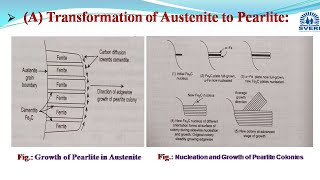 Transformation products of Austenite Pearlite Bainite and Martensite [upl. by Jaworski]